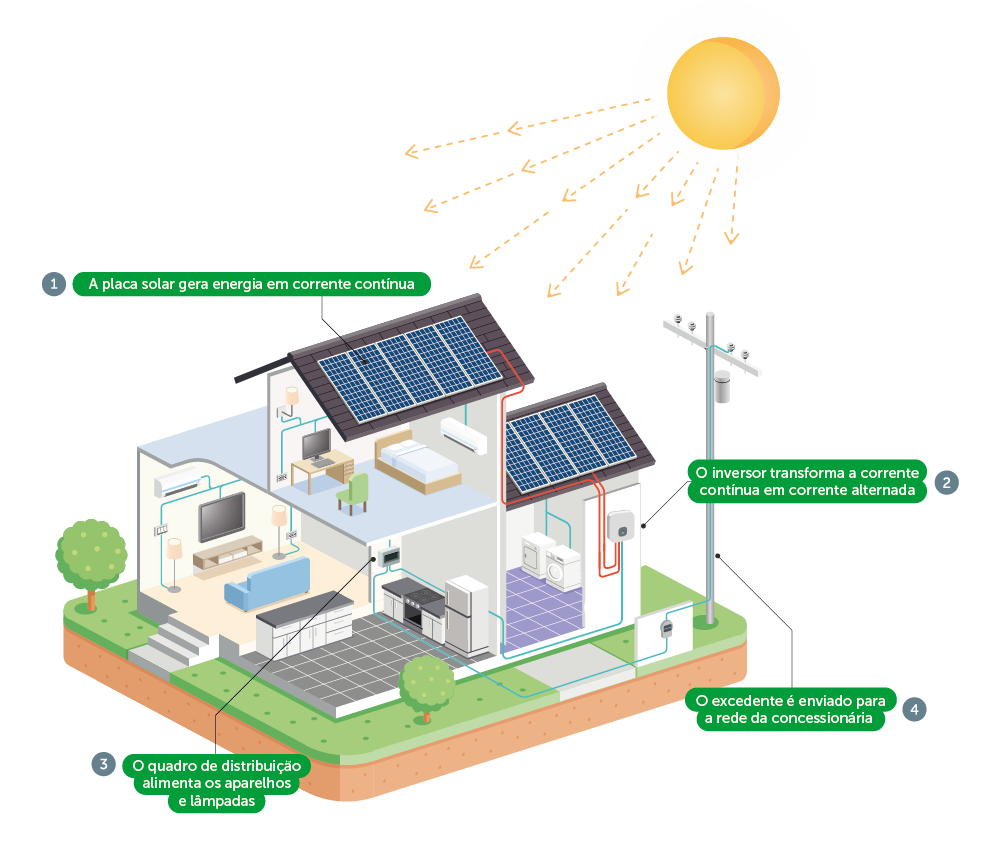 Voicedata Solar Intelbras - Voice Solar